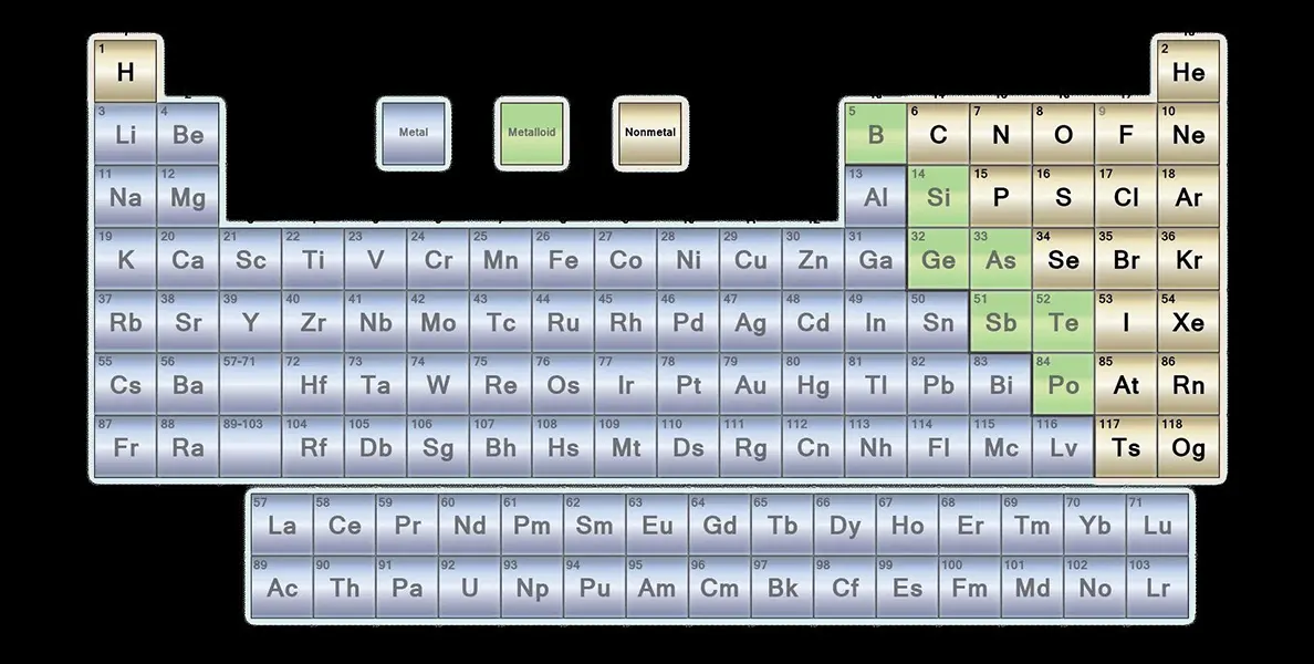 XMAKE - metalloids in periodic table
