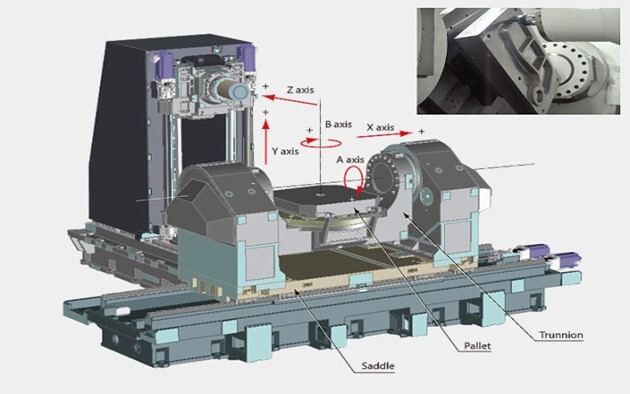 What is 5-Axis Machining?