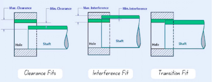 Types-of-Press-Fits-Tolerance