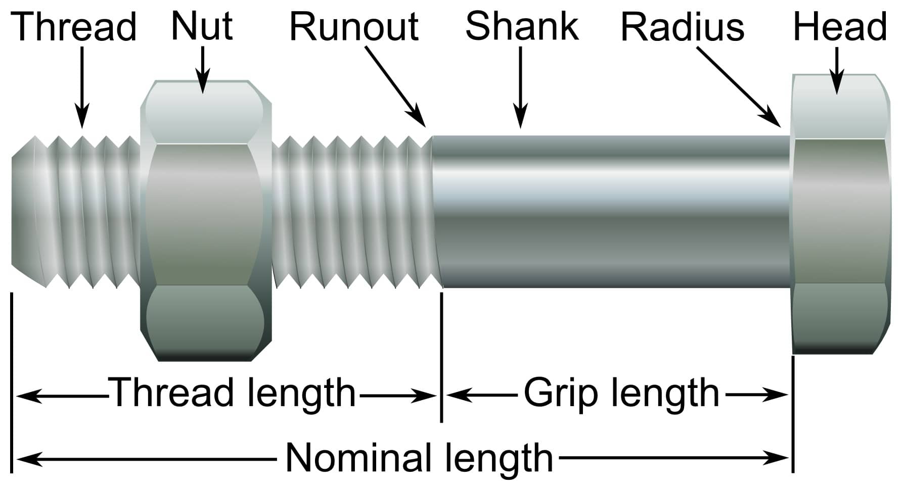 bolt and nut