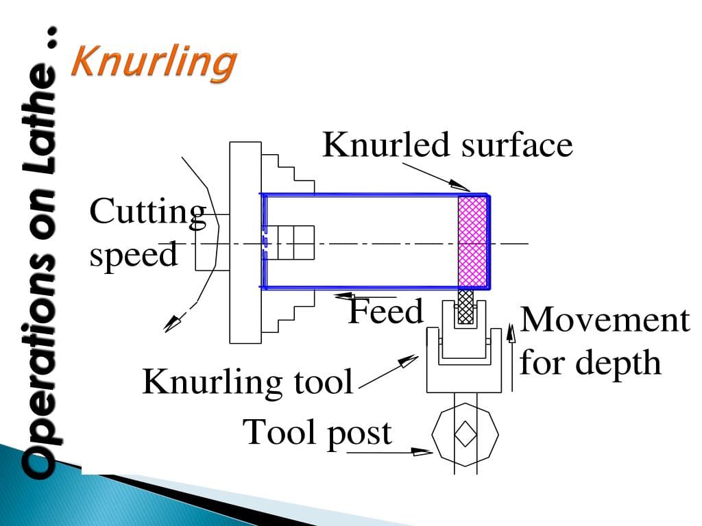 knurling process diagram knurling process diagram