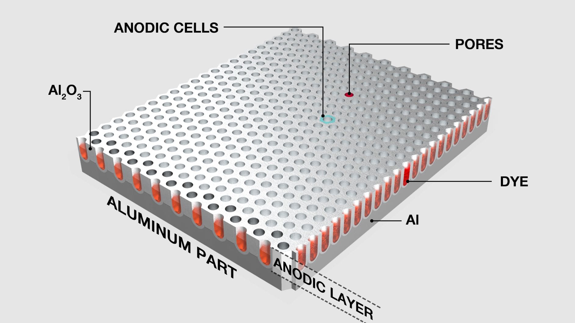anodizing-infographic