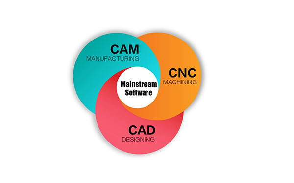 CNC Machine Programming Software