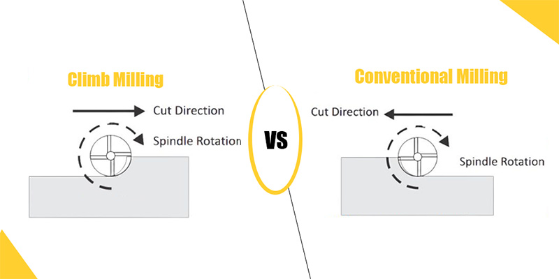 Climb-Milling-vs-Conventional-Milling