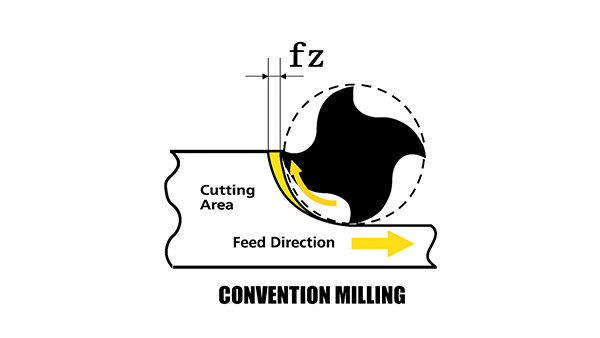 convention-milling