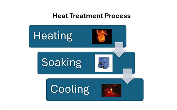 heat-treatment-process