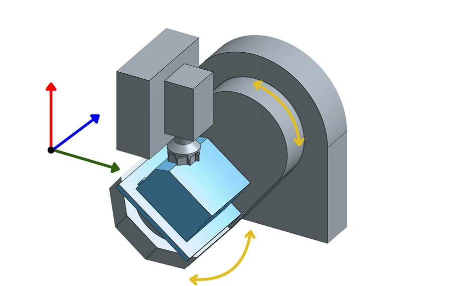 5-axis CNC milling