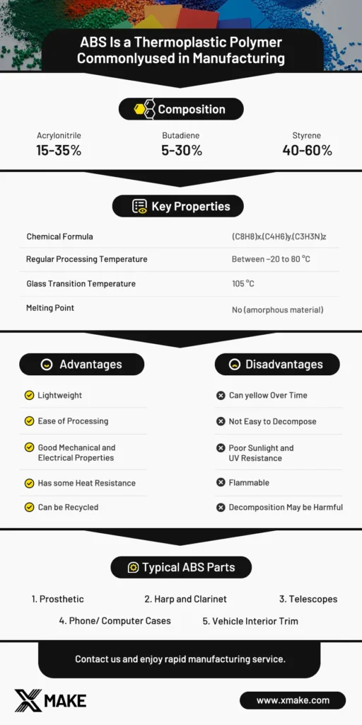 XMAKE - key attributions of ABS plastic