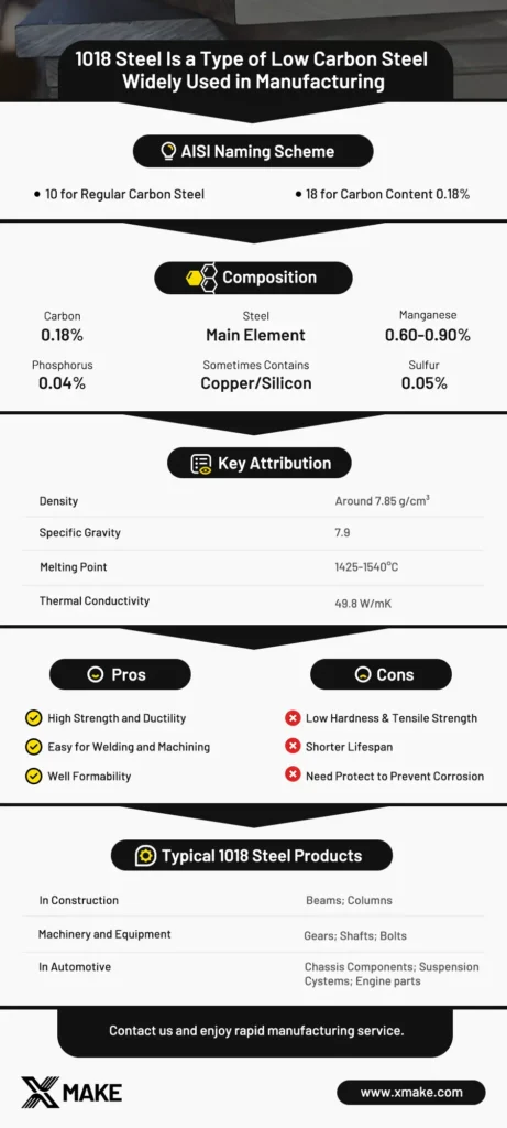 XMAKE - key attributions of 1018 steel