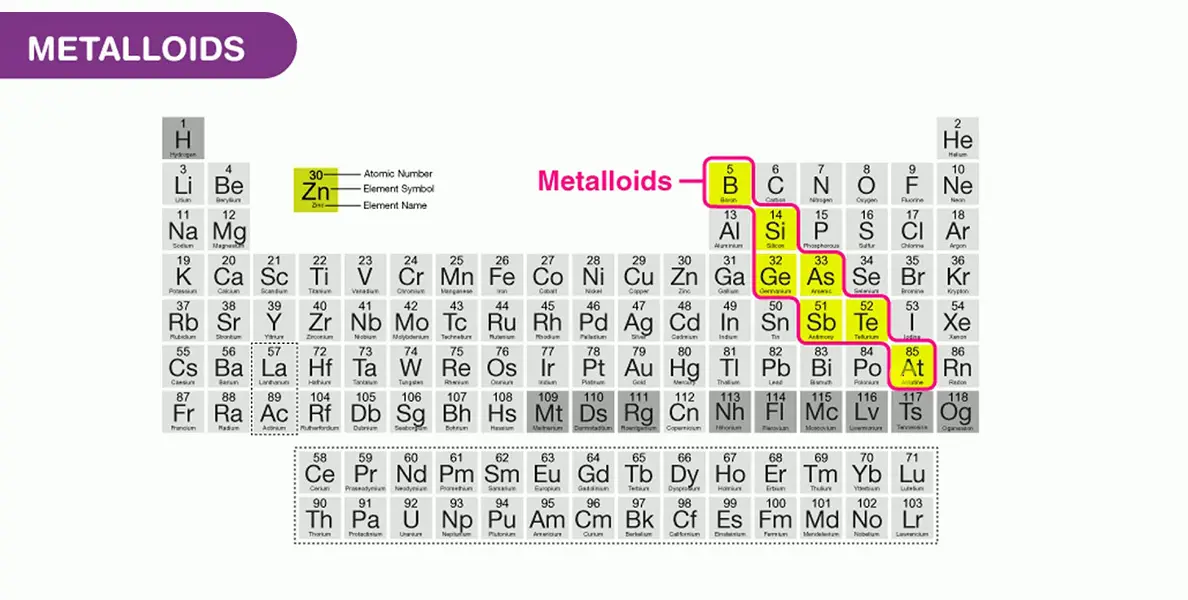 XMAKE - metalloid in periodic table