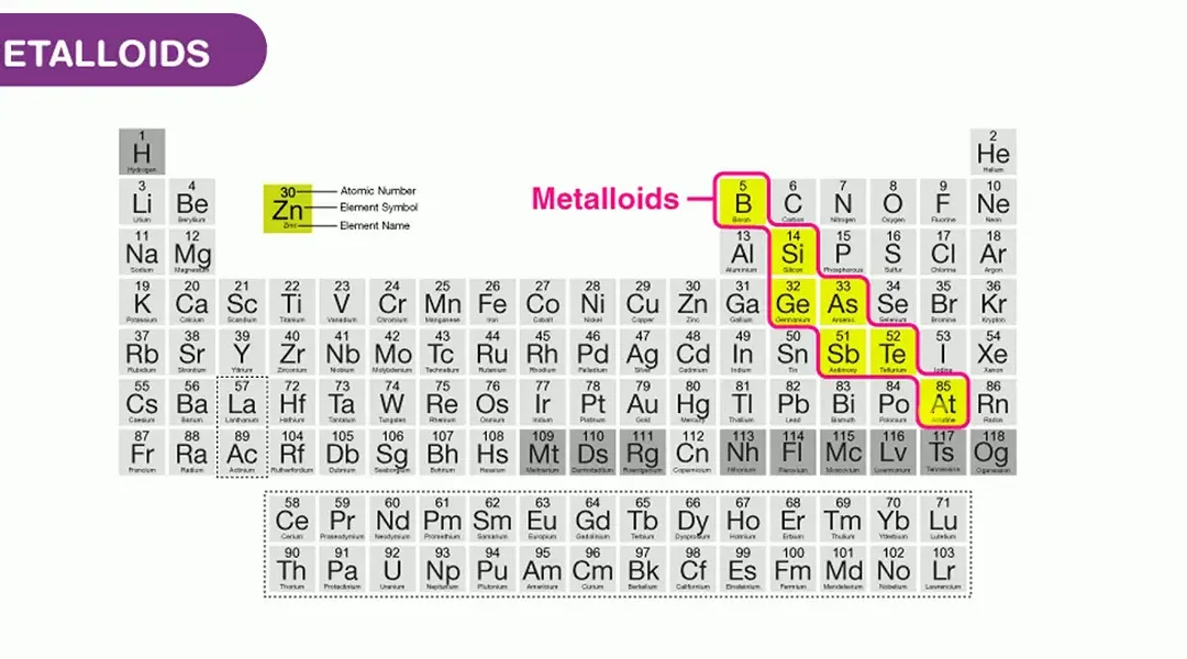 Weirdo in Periodic Table! The Industrial Uses and Elemental Properties of Metalloids