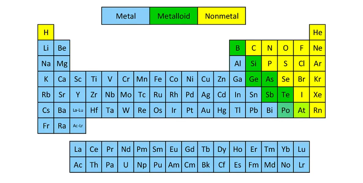 XMAKE - periodic table